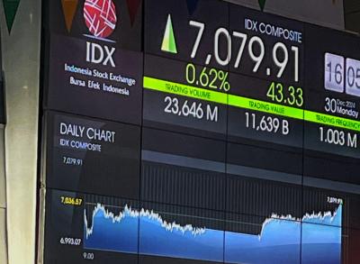 IHSG Siap Terbang Tinggi! Saham GOTO, ICBP, dan ADRO Jadi Amunisi?