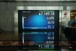 Kejutan di Pembukaan! IHSG Terbang Tinggi, Saham UNVR & PGAS Jadi Primadona?