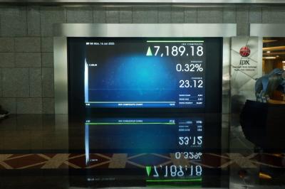 Kejutan di Pembukaan! IHSG Terbang Tinggi, Saham UNVR & PGAS Jadi Primadona?