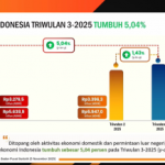 Ekonomi Indonesia Melambat? Kuartal III-2025 Hanya Tumbuh Segini!