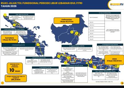 Terkuak! Strategi Brilian Pemerintah Jamin Mudik Lebaran 2026 Bebas Macet: 10 Ruas Tol Fungsional Gratis Siap Beroperasi, Siap-siap Nikmati Perjalanan Lancar!