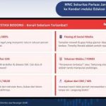 Warga Kendari Siap-Siap! MNC Sekuritas Bongkar Tuntas Rahasia Investasi Digital Anti-Jebakan, Peluang Cuan Terbuka Lebar?
