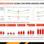 Angka Fantastis Ekonomi Indonesia Melesat