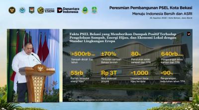 Mimpi Besar Bekasi Ubah Sampah Jadi Cuan Listrik