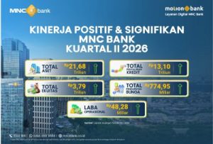 Kinerja MNC Bank Melesat Tajam Ini Buktinya