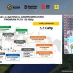 Terungkap Skema Mega Proyek PLTS 100 GWp